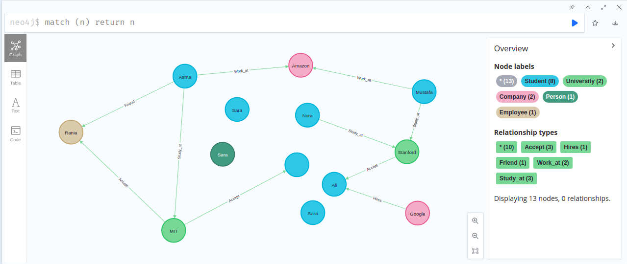 Introduction to CRUD Operations in Neo4j with Cypher
