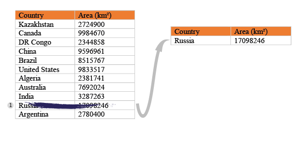 countries areas step 1