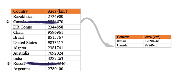 countries areas step 2